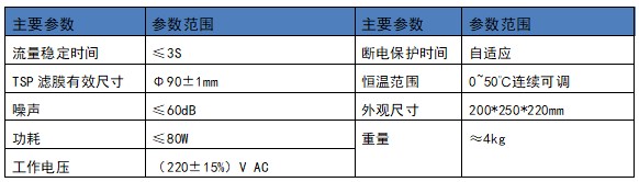 參數2.jpg 參數2.jpg
