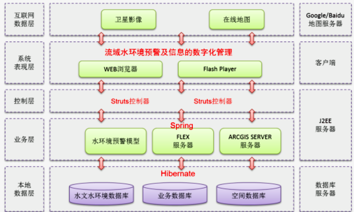 數字化管理中心方案拓撲.png